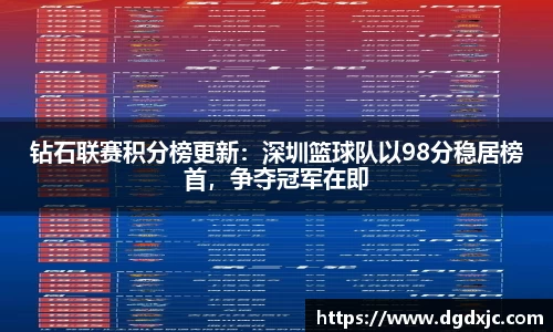 钻石联赛积分榜更新：深圳篮球队以98分稳居榜首，争夺冠军在即